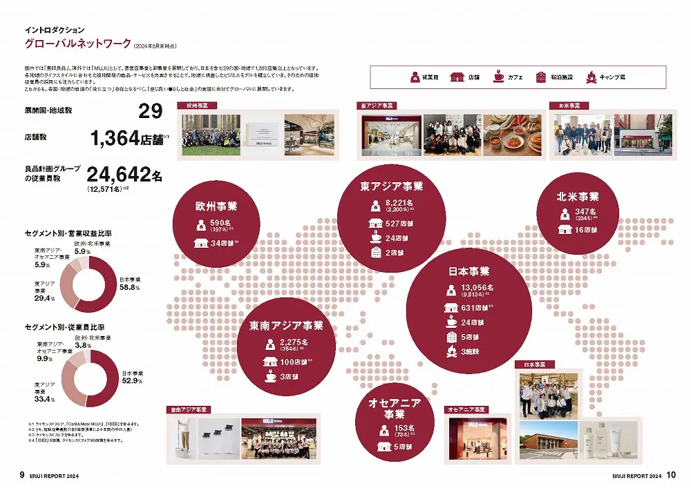 統合報告書の参考デザイン例（株式会社良品計画）