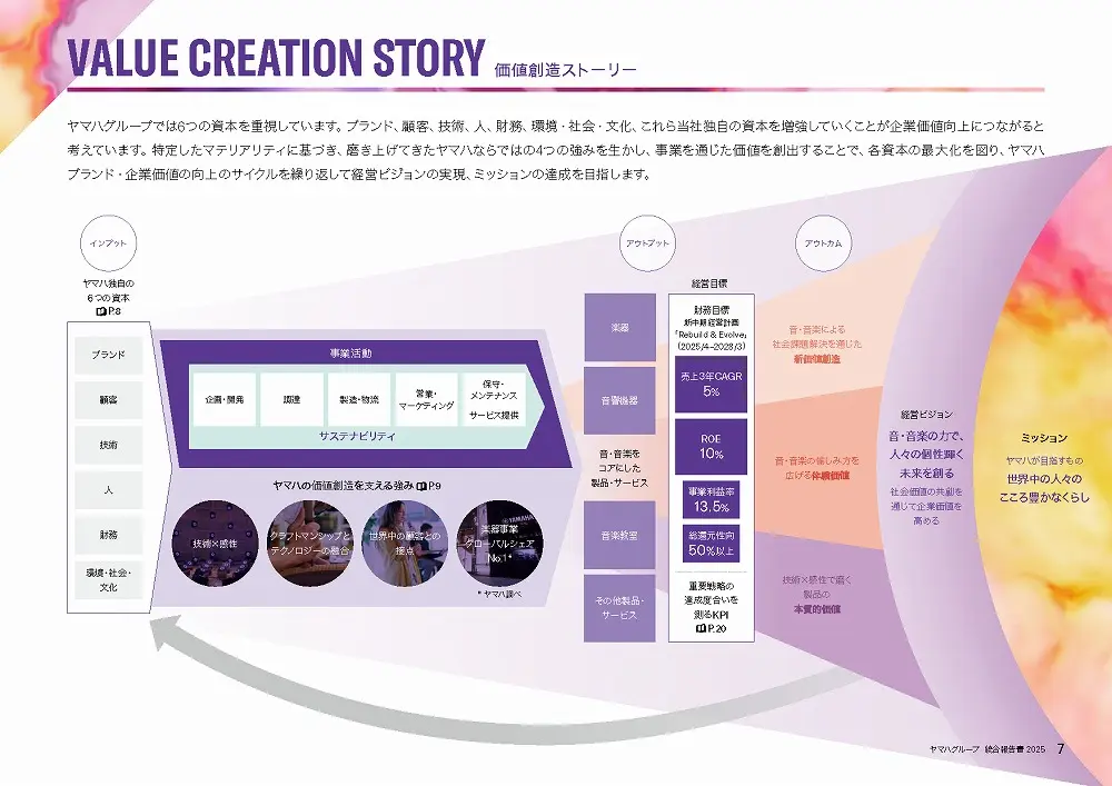 統合報告書の参考デザイン例（ヤマハ株式会社）