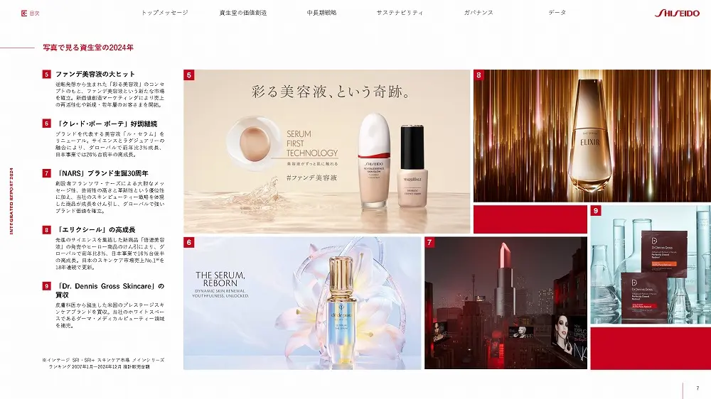 統合報告書の参考デザイン例（株式会社資生堂）