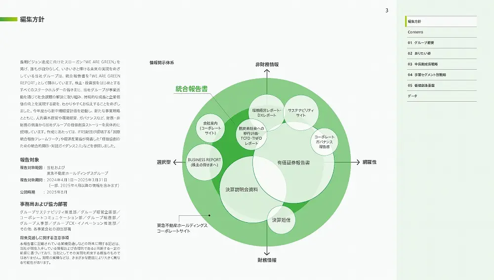 統合報告書の参考デザイン例（東急不動産ホールディングス株式会社）