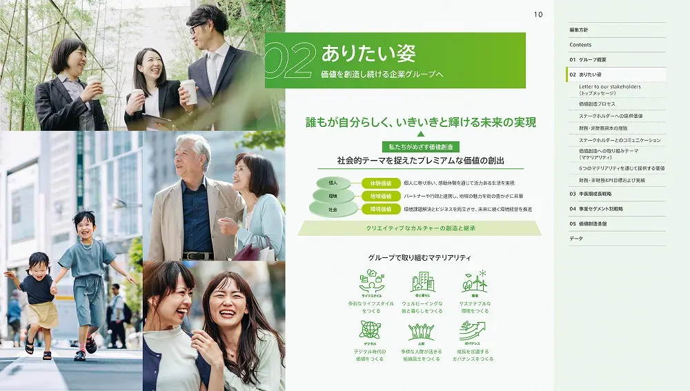 統合報告書の参考デザイン例（東急不動産ホールディングス株式会社）