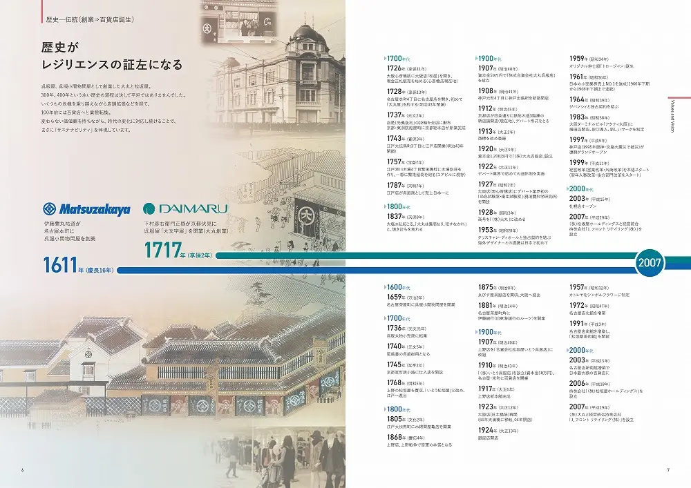 統合報告書の参考デザイン例（J. フロント リテイリング株式会社）