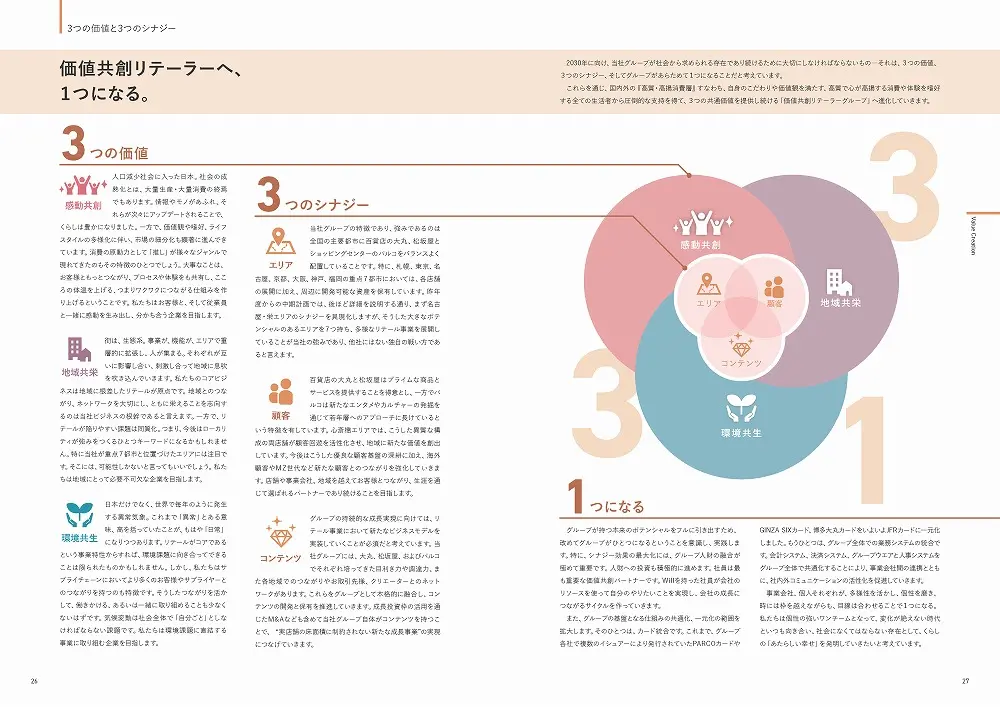 統合報告書の参考デザイン例（J. フロント リテイリング株式会社）