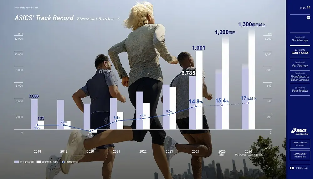 統合報告書の参考デザイン例（株式会社アシックス）