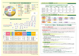 学校案内、学部案内 01