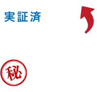 【実証済】回収率8%アップ！マル秘チェックシート