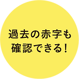 過去の赤字も確認できる