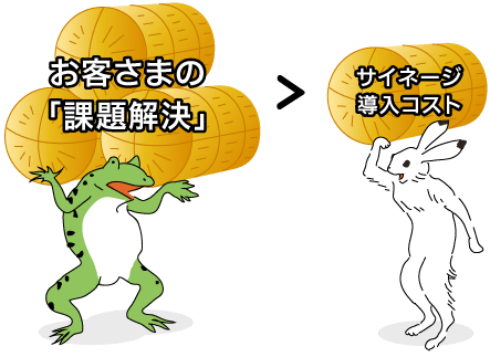 お客さまの「課題解決」>サイネージ導入コスト