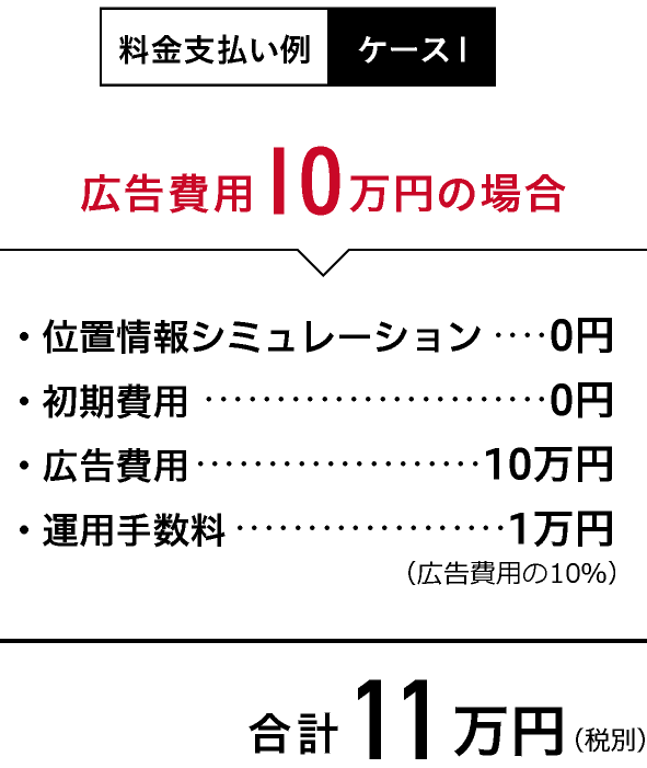 【料金支払い例：ケース1】広告費用10万円の場合