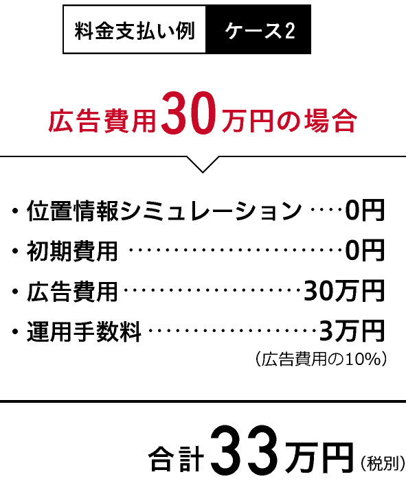 【料金支払い例：ケース2】広告費用30万円の場合