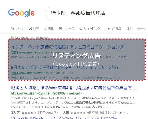 リスティング広告（Google／PPC広告）