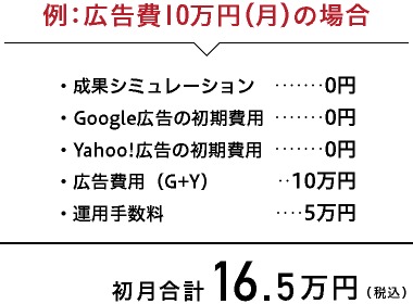 例：広告費10万円（月）の場合、初月合計16.5万円（税込）