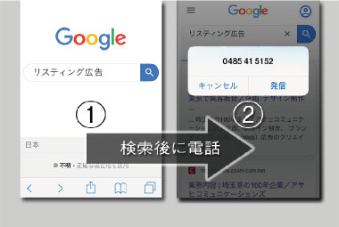 電話反響が見える！
