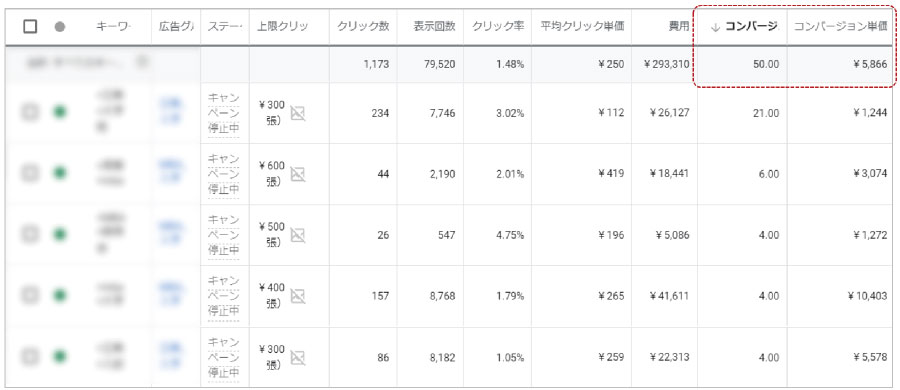 ※前業者のWebプロモーション費用30万円で11件（CPA27,272円）との比較データ。