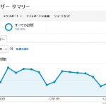 ココだけはおさえておきたい！Googleアナリティクスの注意点まとめ