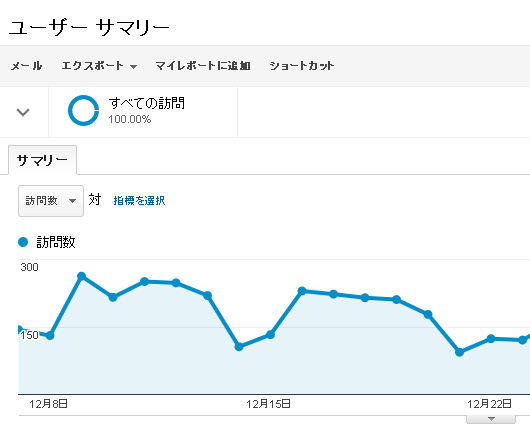 ココだけはおさえておきたい！Googleアナリティクスの注意点まとめ