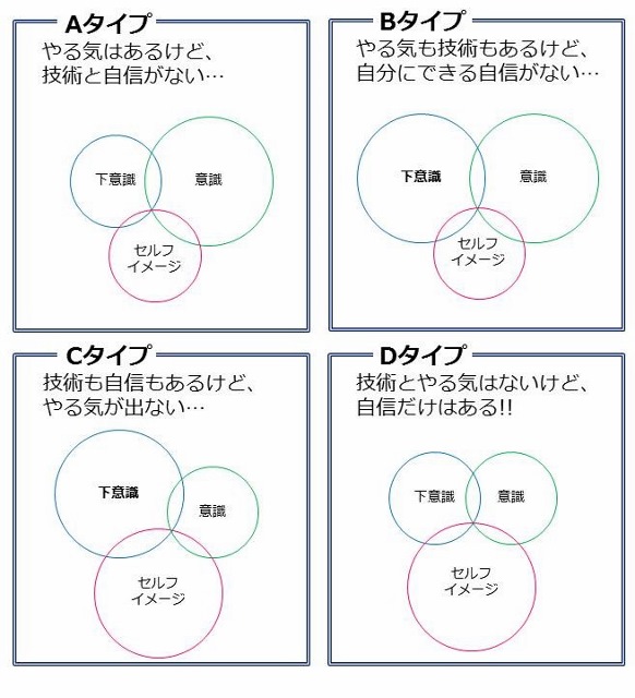 『自分を知ろう！メンタルタイプ診断』あなたはA～Dどのタイプに当てはまりますか？