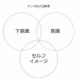 メンタルの3要素